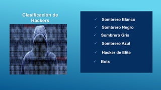  Sombrero Gris
 Sombrero Negro
 Hacker de Elite
 Sombrero Azul
 Bots
 Sombrero Blanco
Clasificación de
Hackers
 
