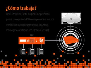 ¿Cómo trabaja?
El SIP Firewall de Elastix bloquea IPs especíﬁcas o
países, protegiendo tu PBX contra potenciales intrusos
que intenten conseguir usernames y passwords.
Incluso previene ataques DoS (Denial of Service).
ISP
Elastix SIP Firewall
PBX
 