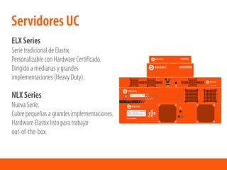 ELX Series
Serie tradicional de Elastix.
Personalizable con Hardware Certiﬁcado.
Dirigido a medianas y grandes
implementaciones (Heavy Duty).
NLX Series
Nueva Serie.
Cubre pequeñas a grandes implementaciones.
Hardware Elastix listo para trabajar
out-of-the-box.
Servidores UC
 
