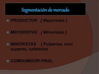 Segmentación de mercado
 PRODUCTOR [ Mayoristas ]
 MAYORISTAS [ Minoristas ]
 MINORISTAS [ Pulperías, mini
superes, cafeterías.
 COMSUMIDOR FINAL
 