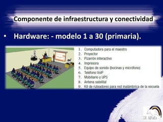 Componente de infraestructura y conectividadHardware: - modelo 1 a 30 (primaria).