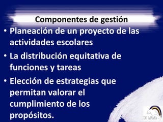 Componentes de gestiónPlaneación de un proyecto de las actividades escolaresLa distribución equitativa de funciones y tareasElección de estrategias que      permitan valorar el              cumplimiento de los                propósitos.