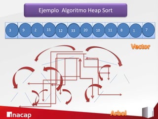 20 10 11 8 19 2 15 12 33 73
Ejemplo Algoritmo Heap Sort
 