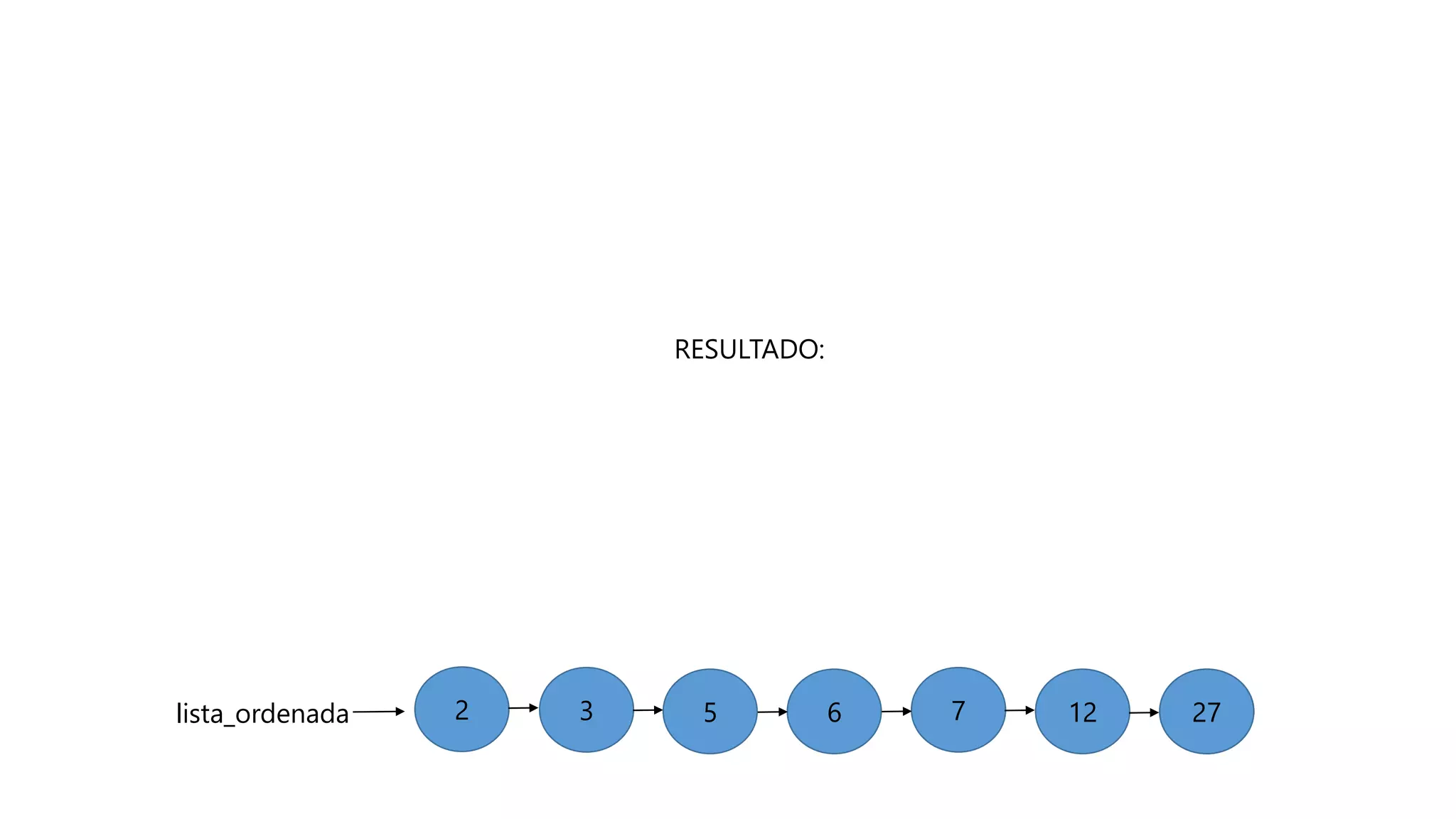 272712765lista_ordenada 32
RESULTADO:
 