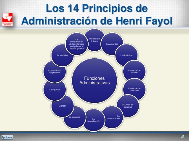 Principios y elementos generales de la administración