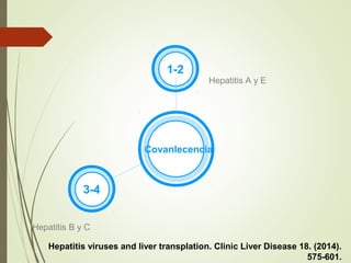 Covanlecencia
Hepatitis B y C
3-4
1-2
Hepatitis A y E
Hepatitis viruses and liver transplation. Clinic Liver Disease 18. (2014).
575-601.
 