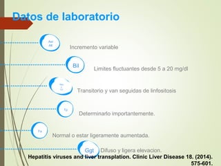 TpTp
Incremento variable
Limites fluctuantes desde 5 a 20 mg/dl
Transitorio y van seguidas de linfositosis
Determinarlo importantemente.
Bil
Ast
Alt
Neu
y
Lin
Normal o estar ligeramente aumentada.
Difuso y ligera elevacion.
Fa
GgGgt
Datos de laboratorio
Hepatitis viruses and liver transplation. Clinic Liver Disease 18. (2014).
575-601.
 