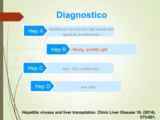 Identificacion de Anti-HAV IgM durante fase
aguda de la enfermedad.
Hep A
HBsAg, antiHBc lgM.Hep B
Anti - HCV o RNA HCVHep C
Anti -HDVHep D
Diagnostico
Hepatitis viruses and liver transplation. Clinic Liver Disease 18. (2014).
575-601.
 