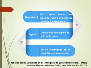 Hepatitis B
Aguda
99% previo sanos que
presenta cuadro evidente de
hepatitis B se recuperan.
Lamivudina 100 mg/dia Vo,
solo en la grave.
No se recomienda en la
hepatitis leve a moderada.
Jose de Jesus Villalobos et al. Principios de gastroenterología. Tercera
edición. Mendez editores. 2010, 3era Edicion. Pp 657-78.
 
