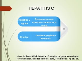Hepatitis C
aguda
Cronica
Interferon pegilado +
Rivabirina.
Recuperacion rara;
evolucion a cronica es la
norma.
HEPATITIS C
Jose de Jesus Villalobos et al. Principios de gastroenterología.
Tercera edición. Mendez editores. 2010, 3era Edicion. Pp 657-78.
 