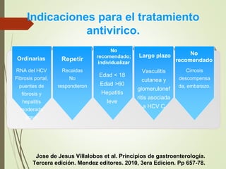 Ordinarias
RNA del HCV
Fibrosis portal,
puentes de
fibrosis y
hepatitis
moderada
grave
Repetir
No
recomendado;
individualizar
Largo plazo No
recomendado
Indicaciones para el tratamiento
antivirico.
Recaidas
No
respondieron
Edad < 18
Edad >60
Hepatitis
leve
Cirrosis
descompensa
da, embarazo.
Vasculitis
cutanea y
glomerulonef
ritis asociada
a HCV C
Jose de Jesus Villalobos et al. Principios de gastroenterología.
Tercera edición. Mendez editores. 2010, 3era Edicion. Pp 657-78.
 