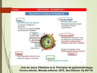 Jose de Jesus Villalobos et al. Principios de gastroenterología.
Tercera edición. Mendez editores. 2010, 3era Edicion. Pp 657-78.
 
