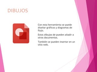 DIBUJOS
Con esta herramienta se puede
diseñar gráficos y diagramas de
flujo.
Estos dibujos de pueden añadir a
otros documentos.
También se pueden insertar en un
sitio web.
 