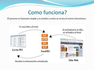 Como funciona?
El proceso es bastante simple y es similar a como se revisa el correo electrónico.
 