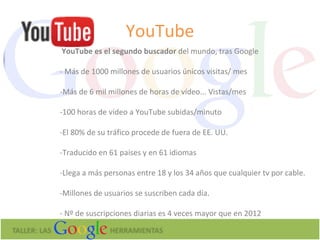 TALLER: LAS HERRAMIENTAS
YouTube
YouTube es el segundo buscador del mundo, tras Google
- Más de 1000 millones de usuarios únicos visitas/ mes
-Más de 6 mil millones de horas de vídeo... Vistas/mes
-100 horas de vídeo a YouTube subidas/minuto
-El 80% de su tráfico procede de fuera de EE. UU.
-Traducido en 61 países y en 61 idiomas
-Llega a más personas entre 18 y los 34 años que cualquier tv por cable.
-Millones de usuarios se suscriben cada día.
- Nº de suscripciones diarias es 4 veces mayor que en 2012
 