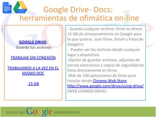 TALLER: LAS HERRAMIENTAS
Google Drive- Docs:
herramientas de ofimática on-line
- Guarda cualquier archivo: Drive te ofrece
15 GB de almacenamiento en Google para
lo que quieras. (con Drive, Gmail y Fotos de
Google+)
- Puedes ver los archivos desde cualquier
lugar y dispositivo
-Opción de guardar archivos, adjuntos de
correo electrónico y copias de seguridad de
fotos directamente en Drive.
-Más de 100 aplicaciones de Drive para
instalar desde Chrome Web Store.
http://www.google.com/drive/using-drive/
(WEB USANDO DRIVE)
GOOGLE DRIVE:
Guarda tus archivos
TRABAJAR SIN CONEXIÓN
TRABAJANDO A LA VEZ EN EL
MISMO DOC
15 GB
 