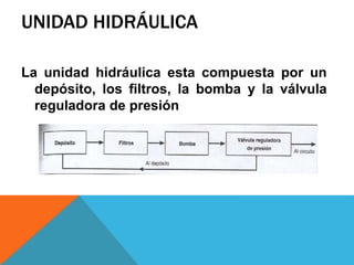 UNIDAD HIDRÁULICA
La unidad hidráulica esta compuesta por un
depósito, los filtros, la bomba y la válvula
reguladora de presión
 