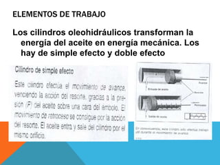 ELEMENTOS DE TRABAJO
Los cilindros oleohidráulicos transforman la
energía del aceite en energía mecánica. Los
hay de simple efecto y doble efecto
 