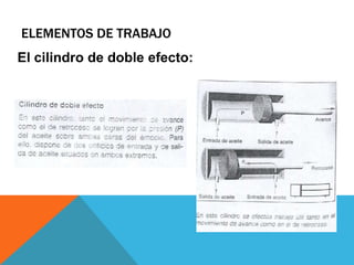 ELEMENTOS DE TRABAJO
El cilindro de doble efecto:
 