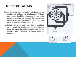 MOTOR DE PALETAS
Estos motores son también idénticos a las
bombas de paletas ya analizadas. Al igual
que estas, también disponen de un rotor
ranurado provisto de paletas. Se diferencian
en que éste no es excéntrico sino que esta
ubicado en una cámara elíptica.
La simbología de los motores coincide con la de
las bombas. Se distinguen en el indicativo
de la flecha de la parte superior que en los
motores esta colocado al revés que las
bombas.
 