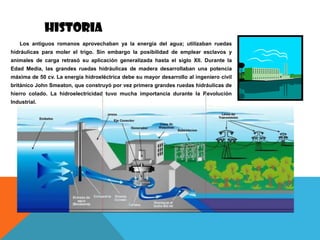 HISTORIA
Los antiguos romanos aprovechaban ya la energía del agua; utilizaban ruedas
hidráulicas para moler el trigo. Sin embargo la posibilidad de emplear esclavos y
animales de carga retrasó su aplicación generalizada hasta el siglo XII. Durante la
Edad Media, las grandes ruedas hidráulicas de madera desarrollaban una potencia
máxima de 50 cv. La energía hidroeléctrica debe su mayor desarrollo al ingeniero civil
británico John Smeaton, que construyó por vez primera grandes ruedas hidráulicas de
hierro colado. La hidroelectricidad tuvo mucha importancia durante la Revolución
Industrial.
 
