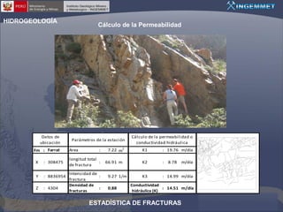 HIDROGEOLOGÍA

Datos de
ubicación
Fm : Farrat
X

: 308475

Y

: 8836954

Z

: 4304

Cálculo de la Permeabilidad

Parámetros de la estación
Area

:

longitud total
:
de fractura
Intensidad de
:
fractura
Densidad de
:
fracturas

7.22 m2
66.91 m
9.27 1/m
0.88

Cálculo de la permeabilidad o
conductividad hidráulica
K1

: 19.76 m/día

K2

: 8.78

K3

: 14.99 m/día

m/día

Conductividad
: 14.51 m/día
hidráulica (K)

ESTADÍSTICA DE FRACTURAS

 