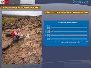 PARÁMETROS HIDROGEOLÓGICOS
CÁLCULO DE LA PERMEBILIDAD LEFRANG

 