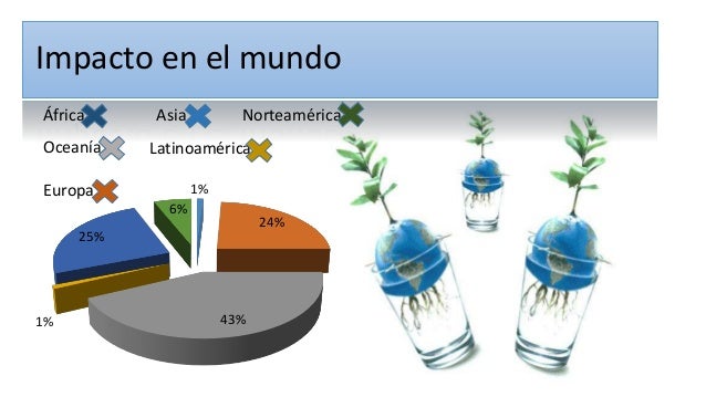Hidroponia Que Es Pdf Hidroponia Que Es Pdf