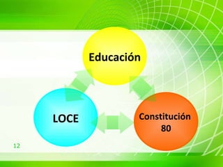 LOCE Constitución  80 Educación 
