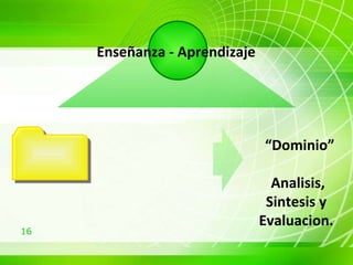 “ Dominio” Analisis, Sintesis y  Evaluacion.  Enseñanza - Aprendizaje  Reforma 60  