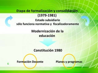 Etapa de formalización y consolidación (1979-1981) Modernización de la educación  Constitución 1980 Planes y programas Formación Docente Estado subsidiario sólo funciona normativa y  fiscalizadoramente 