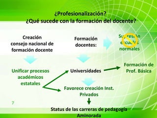 ¿Profesionalización?  ¿Qué sucede con la formación del docente? Creación consejo nacional de formación docente Unificar procesos académicos estatales Formación docentes: Supresión escuelas normales Formación de Prof. Básica Escasos recursos Favorece creación Inst. Privados Status de las carreras de pedagogía Aminorada Universidades  Autoridad militar 