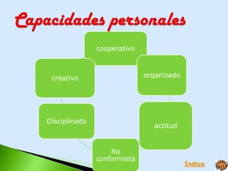 cooperativo



 creativo                    organizado




Disciplinado
                               actitud


                   No
               conformista
                                          Índice
 