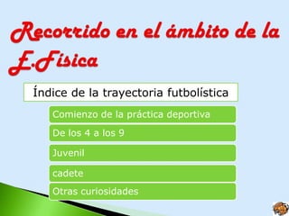 Índice de la trayectoria futbolística
   Comienzo de la práctica deportiva

   De los 4 a los 9

   Juvenil

   cadete
   Otras curiosidades
 