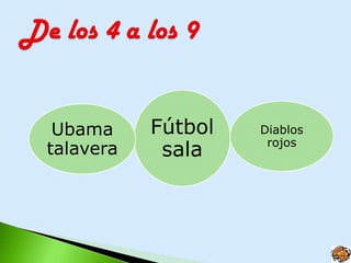 Ubama     Fútbol   Diablos
                     rojos
talavera    sala
 