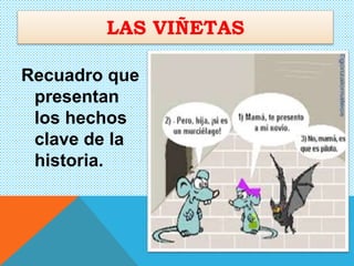 Recuadro que
presentan
los hechos
clave de la
historia.
LAS VIÑETAS
 