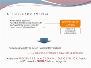 1. I N Q U I E T U D I N I C I A L
NECESIDAD DE
CAMBIO
• incremento pacientes
• cambio de modalidad de atención
(autogesti...