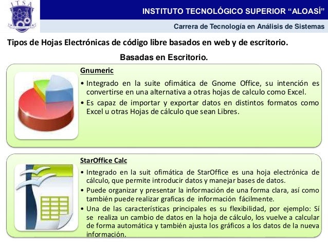 Tipos de Hojas ElectrÃ³nicas de cÃ³digo libre basados en web y de escritorio.
INSTITUTO TECNOLÃ“GICO SUPERIOR â€œALOASÃâ€
Carrer...