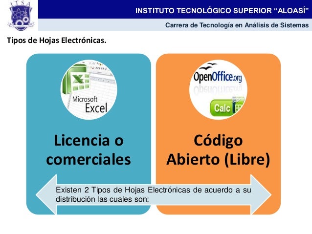 Tipos de Hojas ElectrÃ³nicas.
INSTITUTO TECNOLÃ“GICO SUPERIOR â€œALOASÃâ€
Carrera de TecnologÃ­a en AnÃ¡lisis de Sistemas
Licenci...