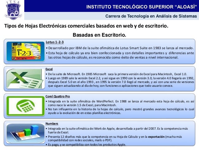 Tipos de Hojas ElectrÃ³nicas comerciales basados en web y de escritorio.
INSTITUTO TECNOLÃ“GICO SUPERIOR â€œALOASÃâ€
Carrera de...