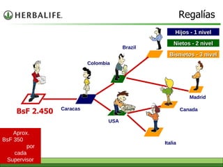 BsF 2.450 Hijos - 1 nivel Nietos - 2 nivel Bisnietos - 3 nivel Aprox. BsF 350  por cada Supervisor Regalías Caracas USA Colombia Madrid Canada Italia Brazil 
