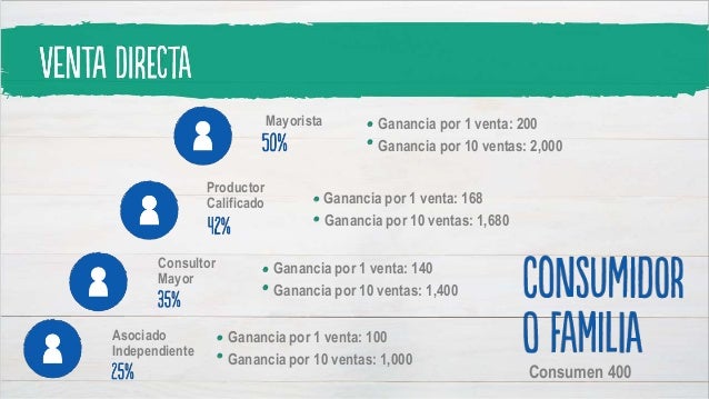 presentacion de negocio