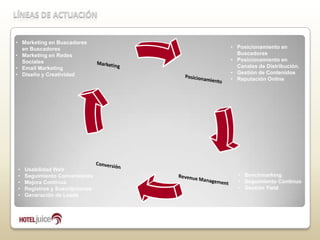 LÍNEAS DE ACTUACIÓNMarketing en Buscadores en Buscadores