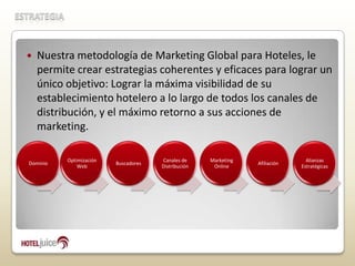 Marketing en Redes Sociales