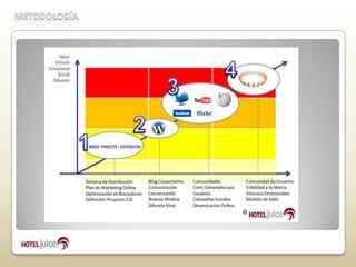 Posicionamiento en Canales de Distribución.