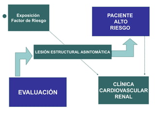 Exposición                           PACIENTE
Factor de Riesgo                         ALTO
                                        RIESGO



          LESIÓN ESTRUCTURAL ASINTOMÁTICA




                                        CLÍNICA
   EVALUACIÓN                       CARDIOVASCULAR
                                        RENAL
 