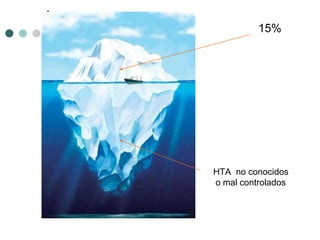 15%




HTA no conocidos
o mal controlados
 