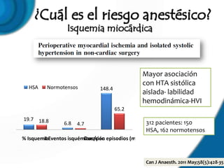 Isquemia miocárdica



                                                   Mayor asociación
                                                   con HTA sistólica
  HSA     Normotensos          148.4
                                                   aislada- labilidad
                                                   hemodinámica-HVI
                                       65.2
19.7 18.8
                6.8   4.7                           312 pacientes: 150
                                                    HSA, 162 normotensos
% IsquemiaEventos isquémicos/pac episodios (min)
        #               Duración



                                                    Can J Anaesth. 2011 May;58(5):428-35
 