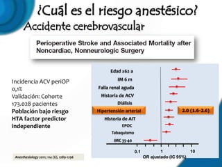 Accidente cerebrovascular


                                                 Edad ≥62 a
                                                    IM 6 m
Incidencia ACV periOP
0,1%                                       Falla renal aguda
Validación: Cohorte                          Historia de ACV
173.028 pacientes                                   Diálisis
Población bajo riesgo                      Hipertensión arterial                      2.0 (1.6-2.6)
HTA factor predictor                          Historia de AIT
independiente                                          EPOC
                                                  Tabaquismo
                                                   IMC 35-40

                                                               0.1           1            10
 Anesthesiology 2011; 114 (6), 1289-1296                             OR ajustado (IC 95%)
 