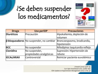 Droga             Uso periOP                 Precauciones
Diuréticos      Precaución              Hipokaliemia, depleción de
                                        volumen
β-bloqueadores No suspender, no cambiar Broncoespasmo, bradicardia,
                                        hipotensión
BCC            No suspender             Nifedipina: taquicardia refleja
Clonidina      No suspender,            Supresión: Hipertensión de
               propiedades analgésicas rebote
IECAs/ARAII    Controversial            Reiniciar paciente euvolémico


                                                                     J Anesth (2010) 24:81–95
                                                       Curr Opin Anesthesiol 2010, 23:687–690
                                      ESH: Update on Hypertension Management 2010; 11: No. 47
 